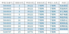 丁俊暉再奪英錦賽冠軍，已注冊(cè)第28類(lèi)商標(biāo)