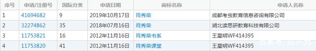 考研即將開始 才發(fā)現(xiàn)“名師”成商標
