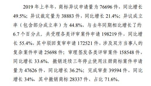 商標(biāo)注冊政策放寬，可為什么注冊一個(gè)好商標(biāo)卻越來越難？