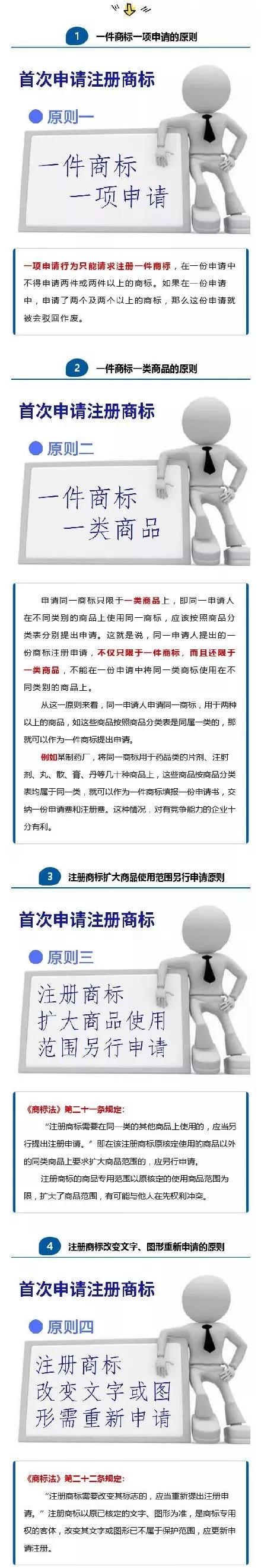 首次申請注冊商標(biāo)不用怕？知道這四大原則，保證你注冊快人一步