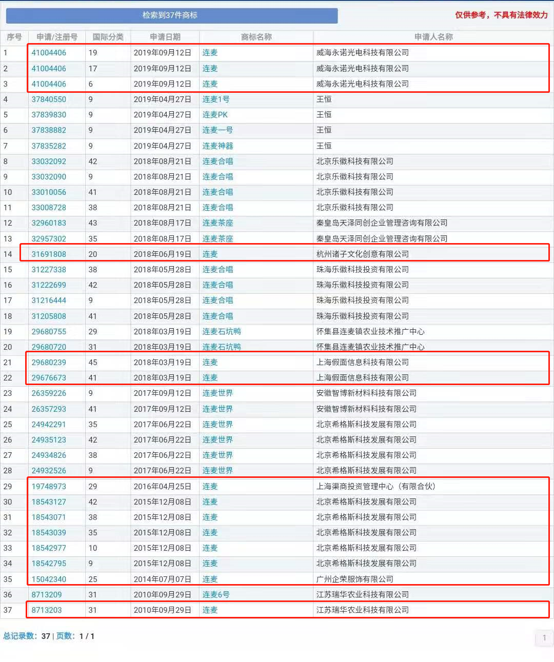 “nss、xswl、pyq、cx、zqsg、走花路……”細(xì)數(shù)那些被注冊(cè)商標(biāo)的00后黑話