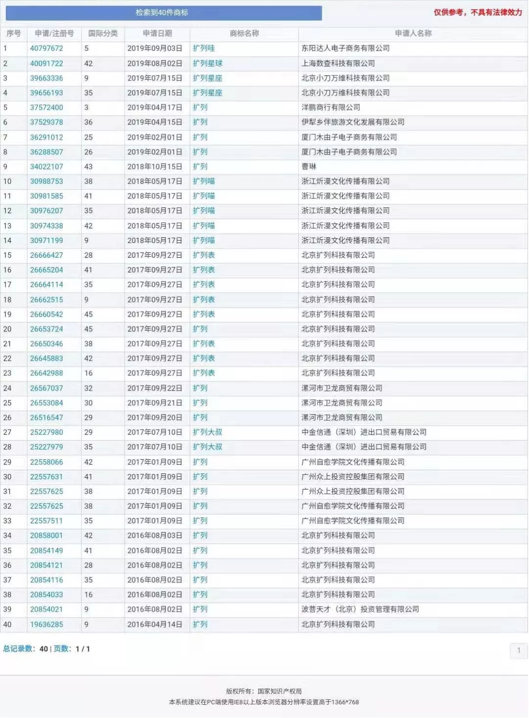 “nss、xswl、pyq、cx、zqsg、走花路……”細(xì)數(shù)那些被注冊(cè)商標(biāo)的00后黑話