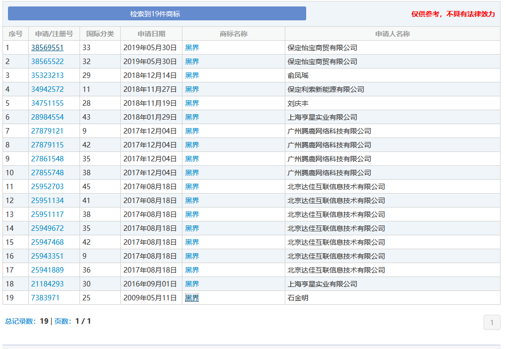 “nss、xswl、pyq、cx、zqsg、走花路……”細(xì)數(shù)那些被注冊(cè)商標(biāo)的00后黑話