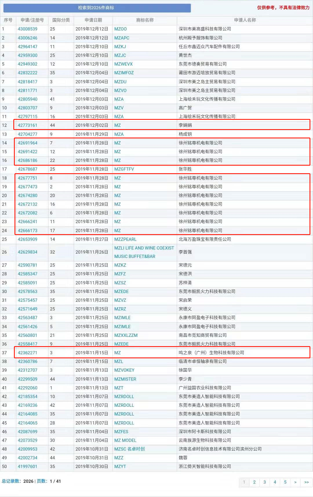 “nss、xswl、pyq、cx、zqsg、走花路……”細(xì)數(shù)那些被注冊(cè)商標(biāo)的00后黑話