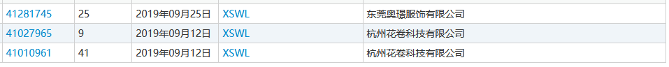 “nss、xswl、pyq、cx、zqsg、走花路……”細(xì)數(shù)那些被注冊(cè)商標(biāo)的00后黑話