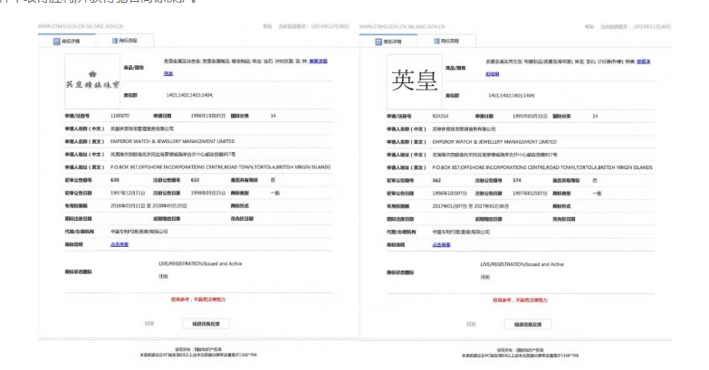 “英皇”和“英皇鐘表珠寶”獲得馳名商標(biāo)保護，印證品牌知名度