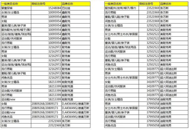 淘寶將清退一批商標(biāo)無(wú)效商品！它們和“大牌”的差距，只有一點(diǎn)點(diǎn)