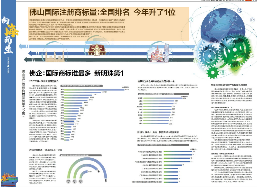 佛山國(guó)際注冊(cè)商標(biāo)量：全國(guó)排名 今年升了1位