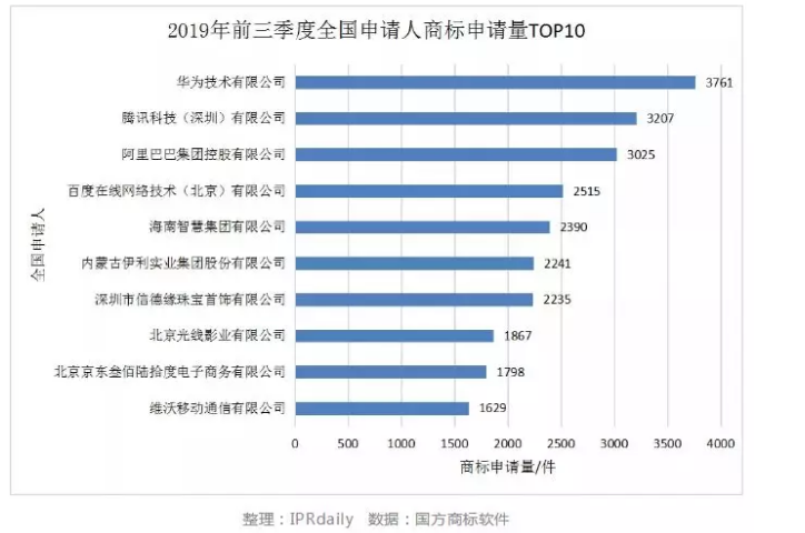 【2019年盤點】互聯(lián)網(wǎng)科技公司的知識產(chǎn)權(quán)保護