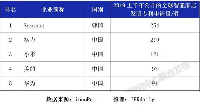 【2019年盤點】互聯(lián)網(wǎng)科技公司的知識產(chǎn)權(quán)保護