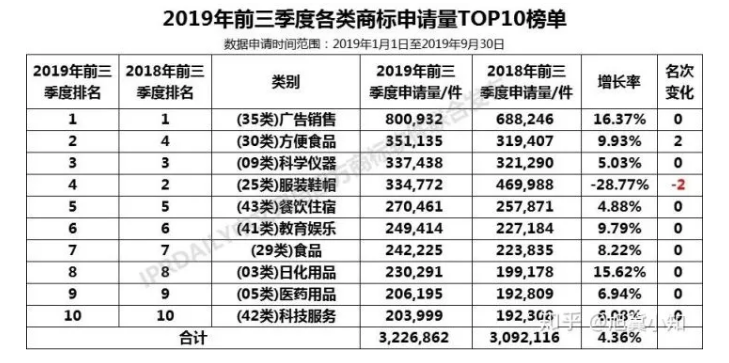 【2019年盤點】互聯(lián)網(wǎng)科技公司的知識產(chǎn)權(quán)保護