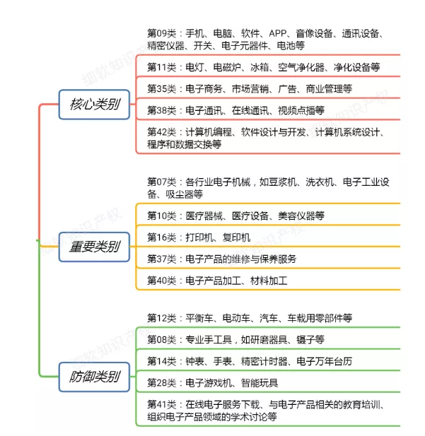 【2019年盤點】互聯(lián)網(wǎng)科技公司的知識產(chǎn)權(quán)保護