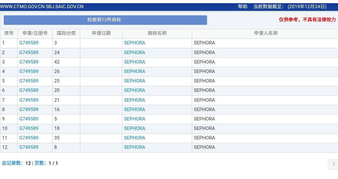 美妝巨頭絲芙蘭被東莞某公司搶注商標(biāo)了？