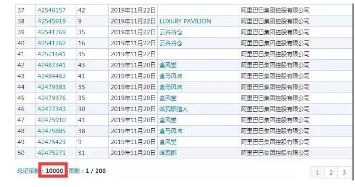 【2019年盤點】從阿里巴巴、京東看電商行業(yè)的知識產(chǎn)權(quán)保護策略