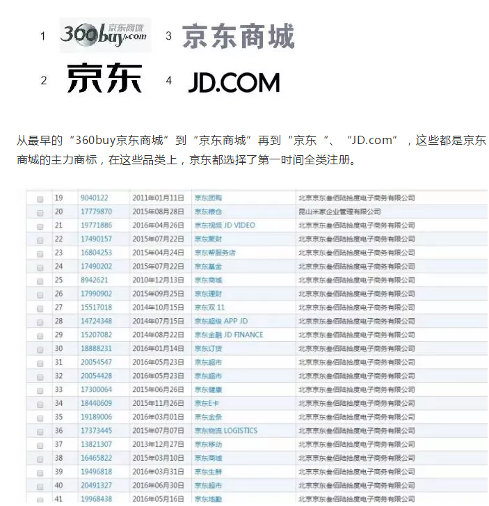 【2019年盤點】從阿里巴巴、京東看電商行業(yè)的知識產(chǎn)權(quán)保護策略