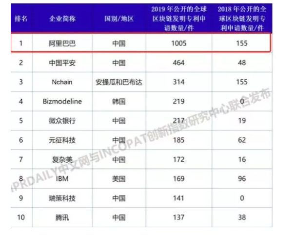 【2019年盤點】從阿里巴巴、京東看電商行業(yè)的知識產(chǎn)權(quán)保護策略