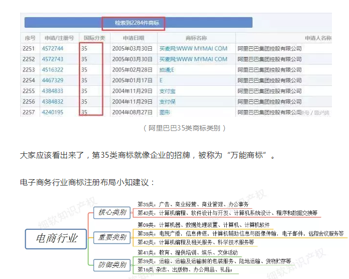 【2019年盤點】從阿里巴巴、京東看電商行業(yè)的知識產(chǎn)權(quán)保護策略