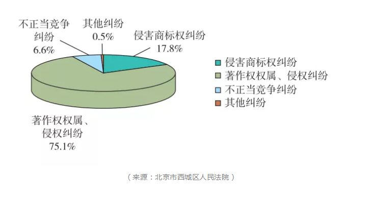 【2019年盤點】從阿里巴巴、京東看電商行業(yè)的知識產(chǎn)權(quán)保護策略