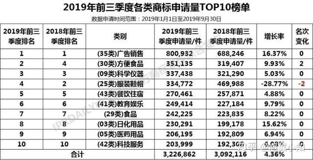 【2019年盤(pán)點(diǎn)】從海底撈看餐飲行業(yè)知識(shí)產(chǎn)權(quán)保護(hù)