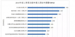 【2019年盤點】互聯(lián)網科技公司的知識產權保護