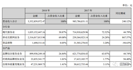 靠商標一年賣了9億，已停產(chǎn)多年的南極人如今又學起了MUJI