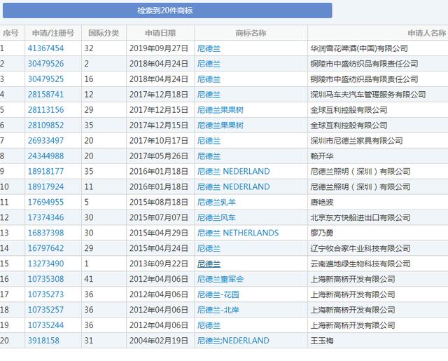 荷蘭要改名？新名字還被國人申請了