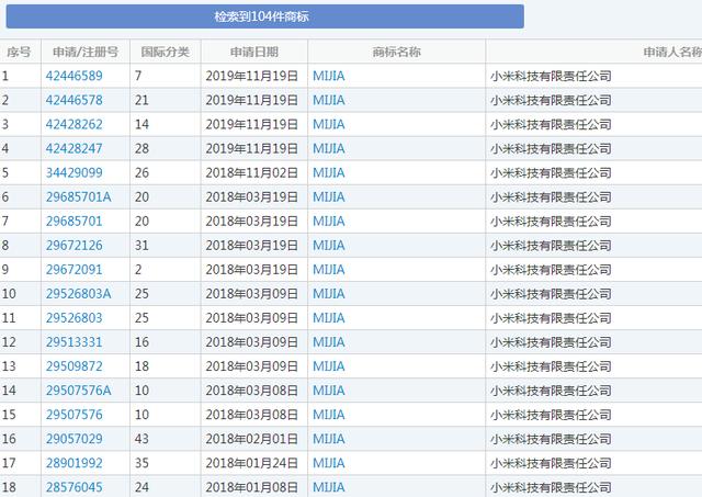 “米家”變成別人家的？小米因商標(biāo)侵權(quán)損失千萬