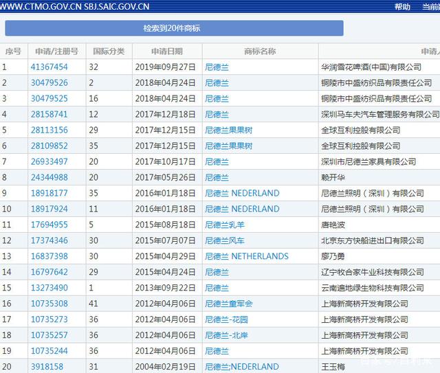 荷蘭花22.3萬美元改名尼德蘭？商標(biāo)竟被人注冊了！