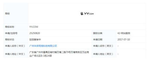 歡聚時(shí)代起訴知識產(chǎn)權(quán)局三連敗 帶Y的商標(biāo)不都屬于YY