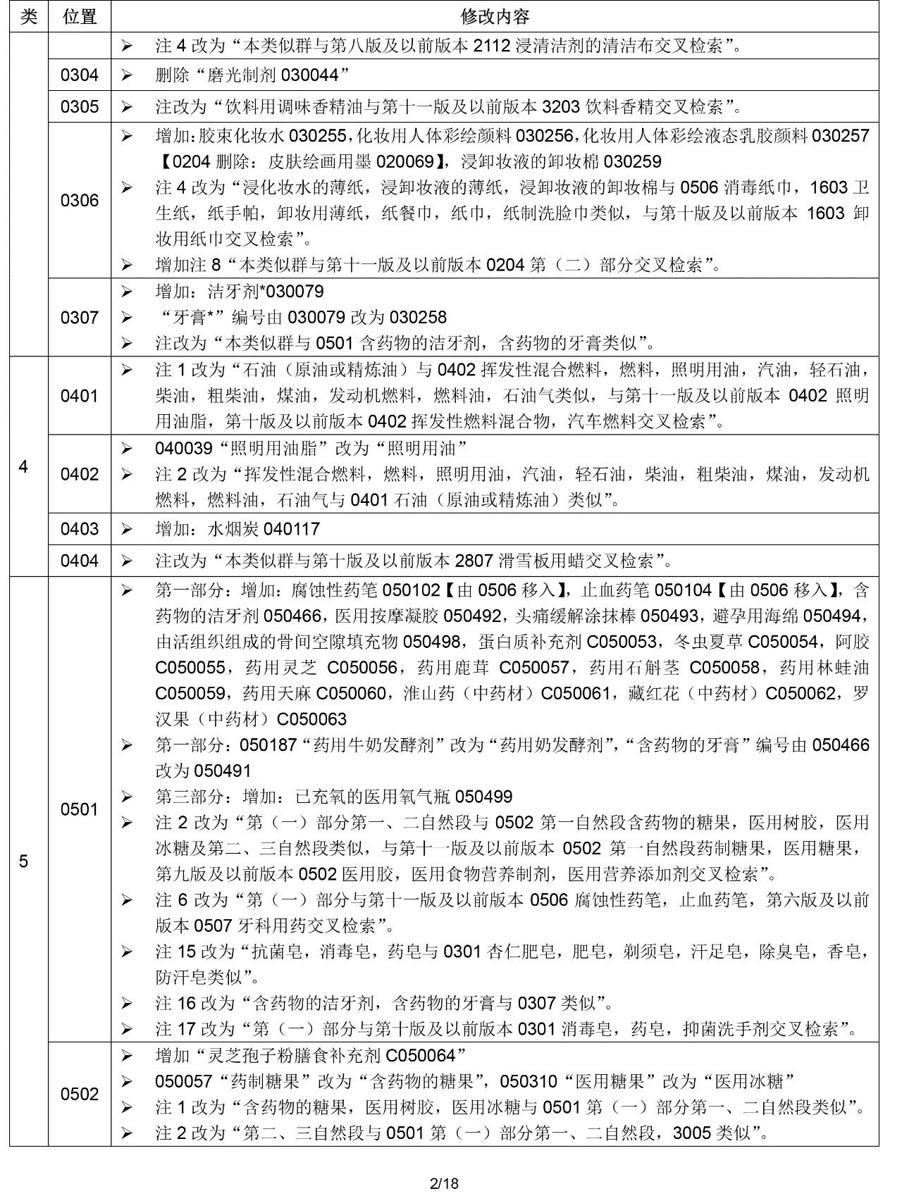 2020.1.1起！“尼斯分類第十一版2020文本”正式啟用