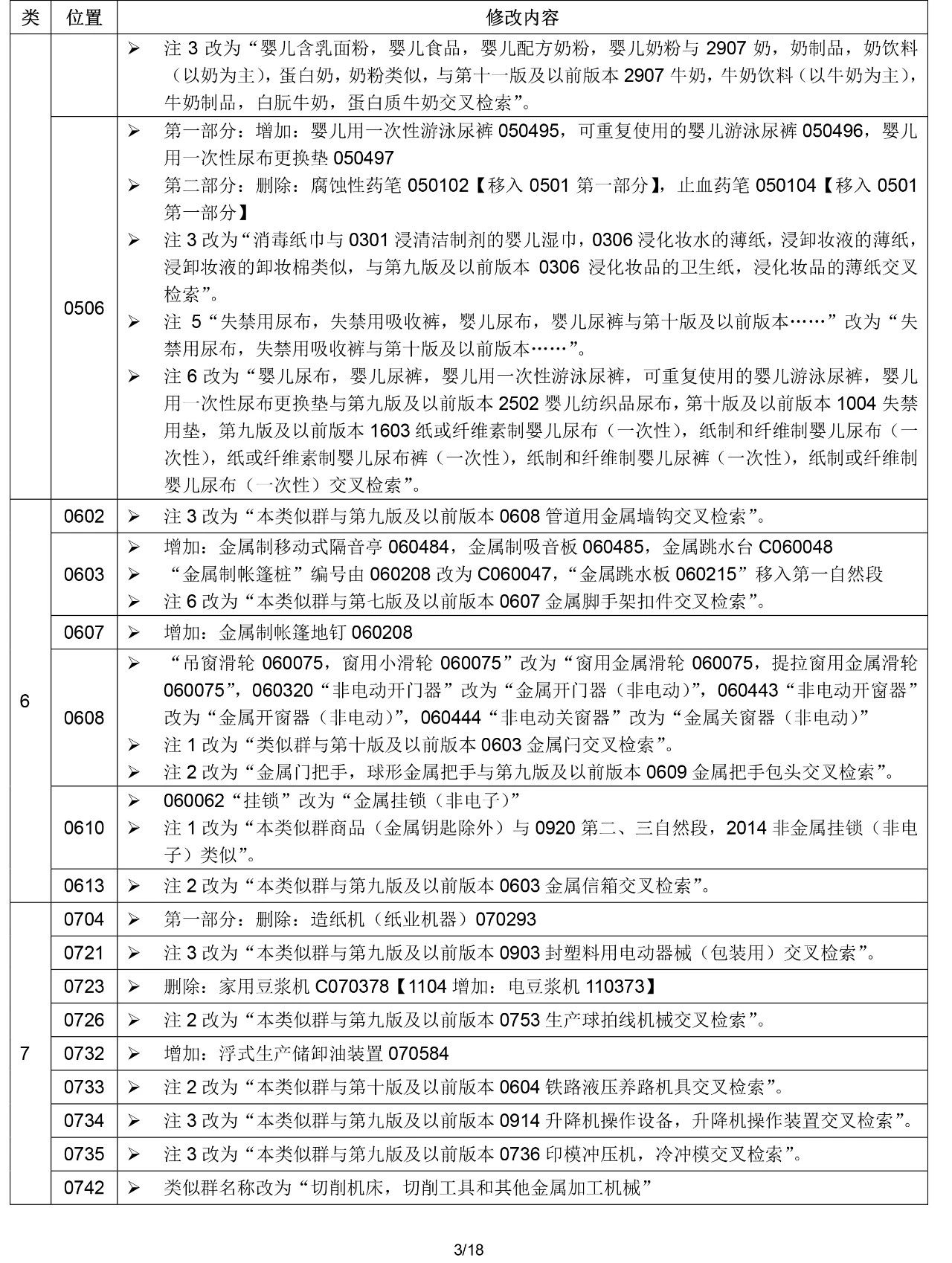 2020.1.1起！“尼斯分類第十一版2020文本”正式啟用