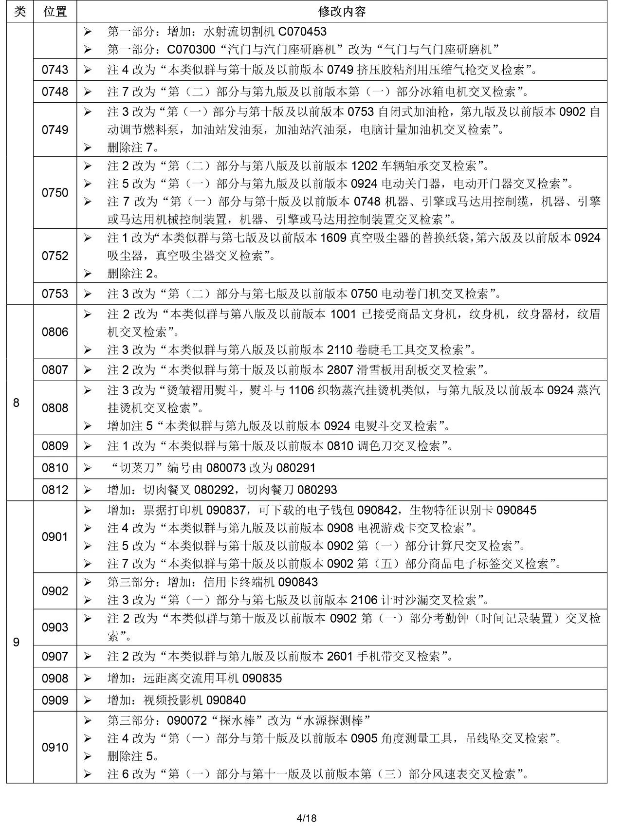 2020.1.1起！“尼斯分類第十一版2020文本”正式啟用