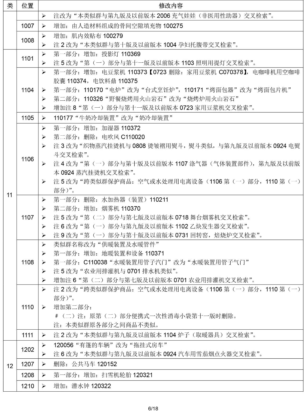 2020.1.1起！“尼斯分類第十一版2020文本”正式啟用