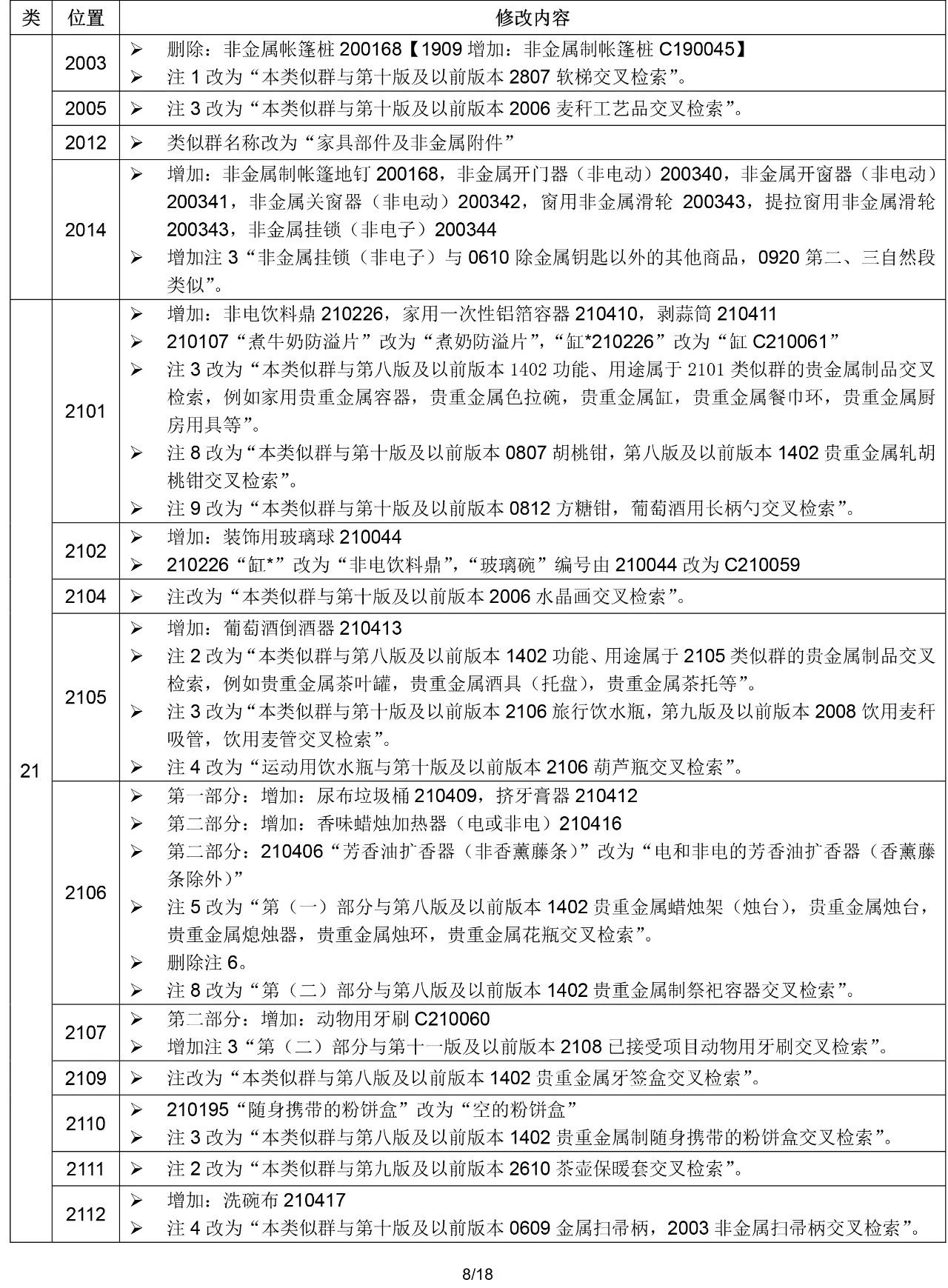 2020.1.1起！“尼斯分類第十一版2020文本”正式啟用