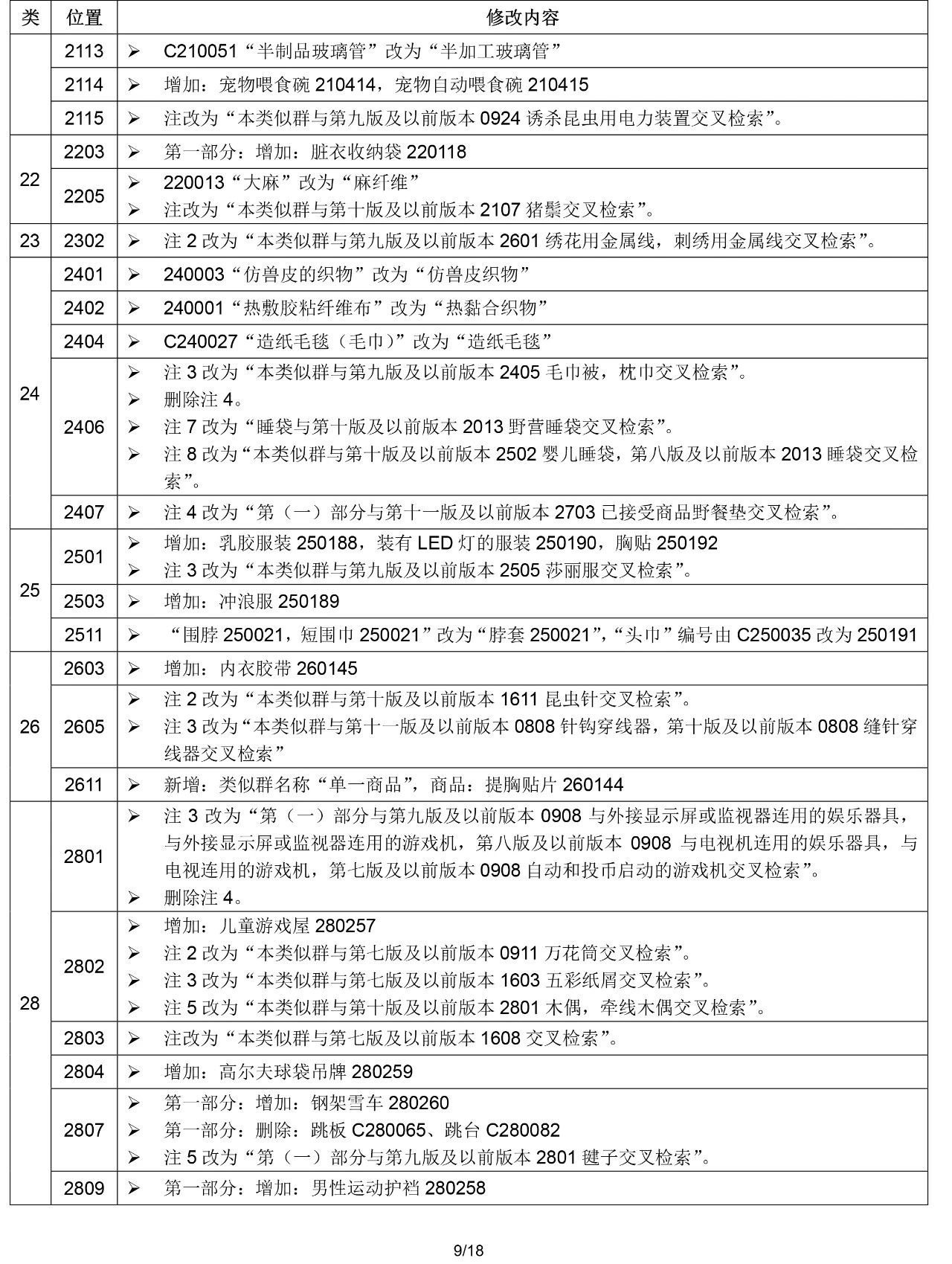 2020.1.1起！“尼斯分類第十一版2020文本”正式啟用