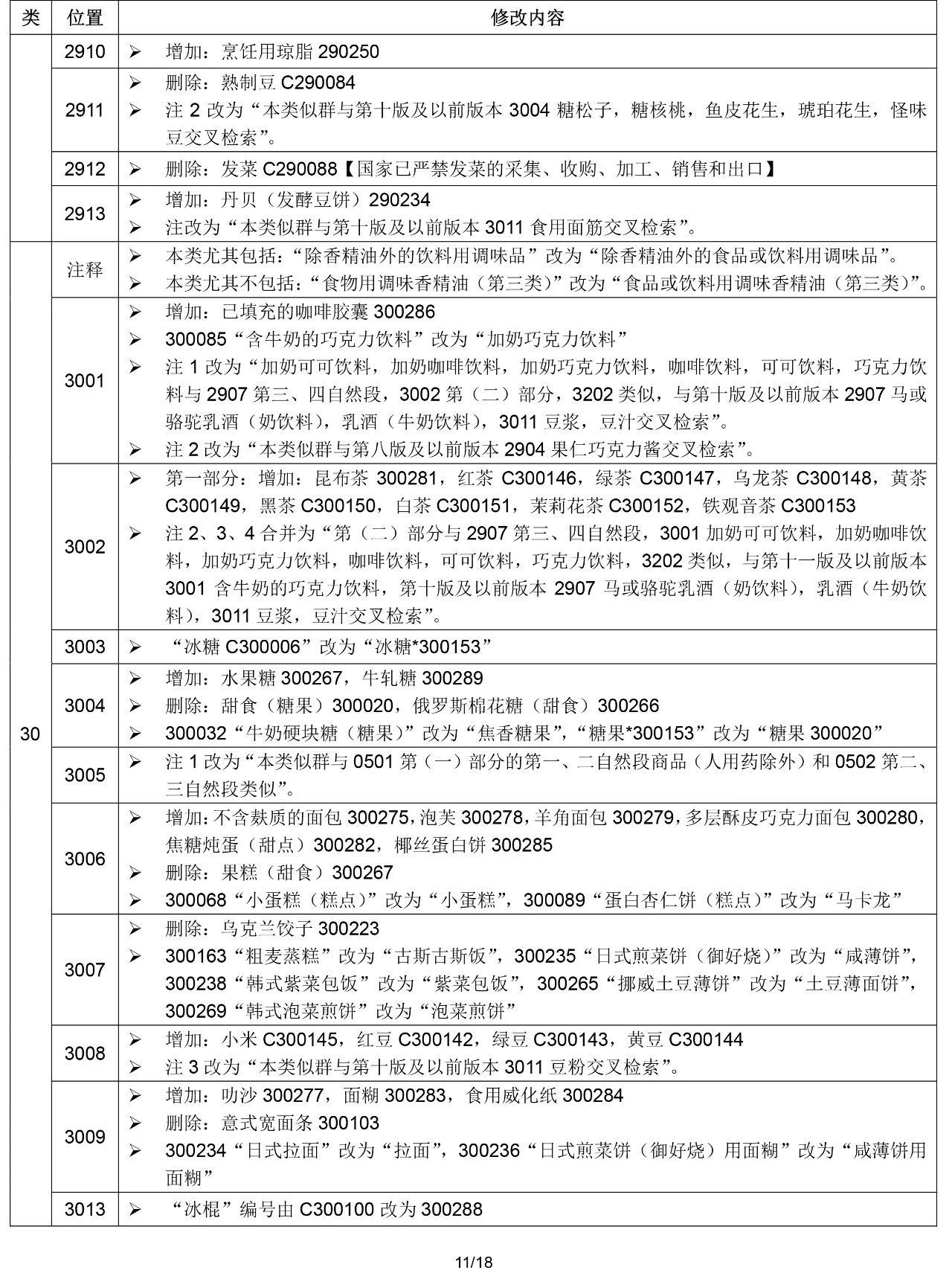 2020.1.1起！“尼斯分類第十一版2020文本”正式啟用