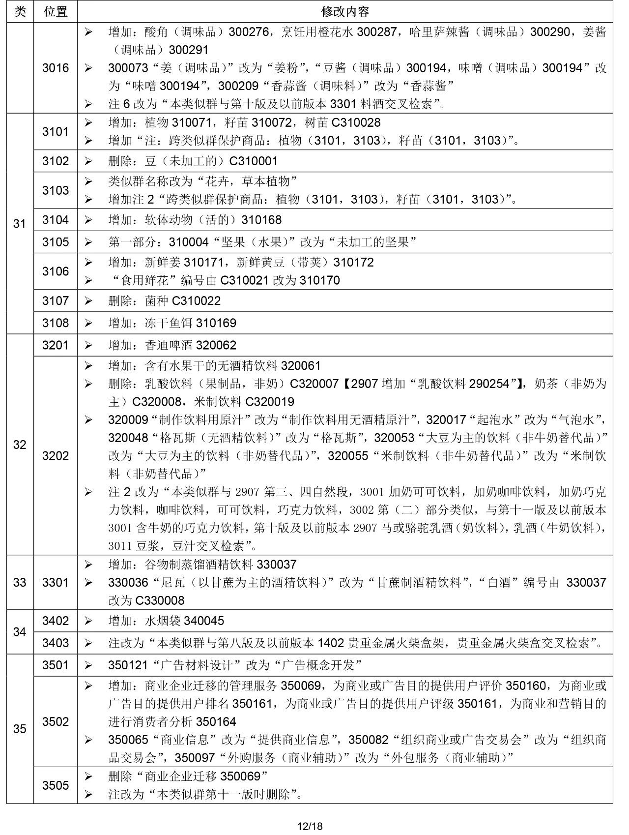 2020.1.1起！“尼斯分類第十一版2020文本”正式啟用