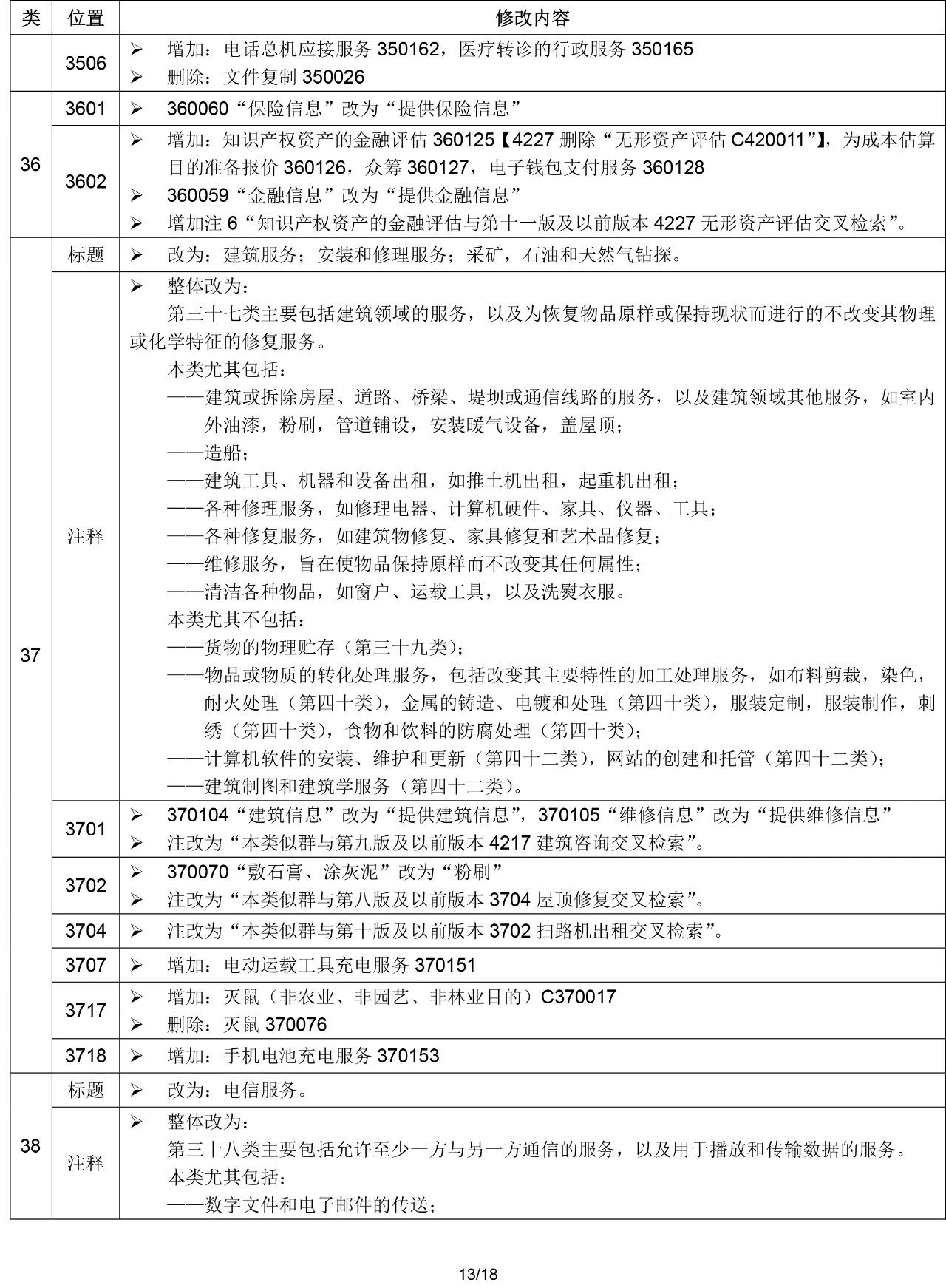 2020.1.1起！“尼斯分類第十一版2020文本”正式啟用