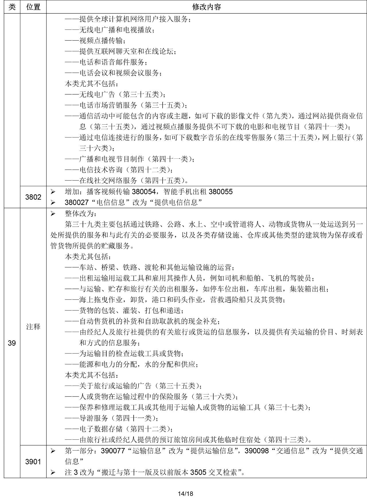 2020.1.1起！“尼斯分類第十一版2020文本”正式啟用