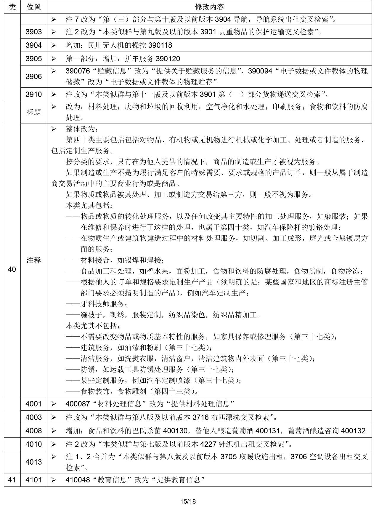 2020.1.1起！“尼斯分類第十一版2020文本”正式啟用