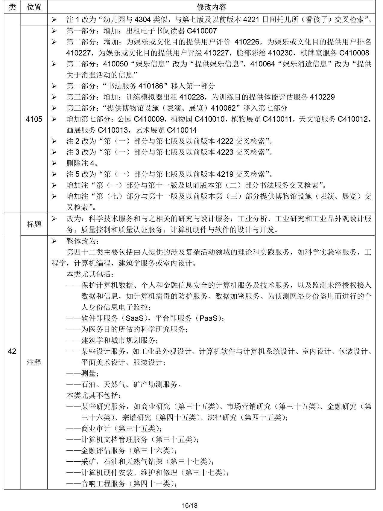 2020.1.1起！“尼斯分類第十一版2020文本”正式啟用