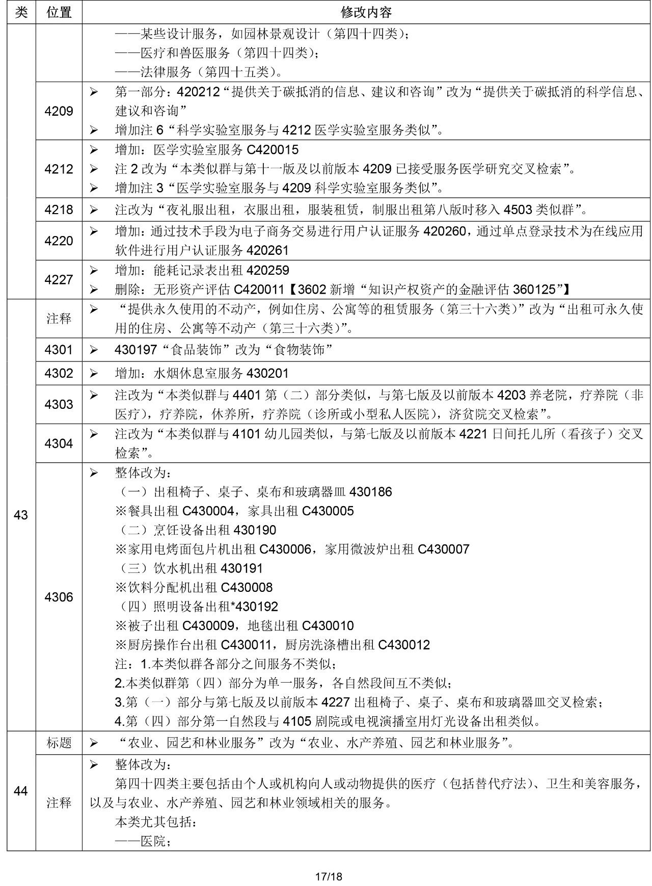 2020.1.1起！“尼斯分類第十一版2020文本”正式啟用