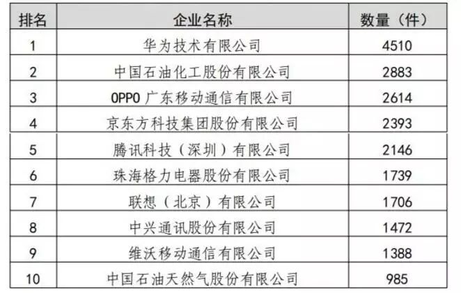 2019年我國知識產(chǎn)權(quán)統(tǒng)計數(shù)據(jù)呈現(xiàn)的3個特點