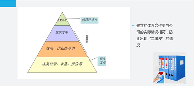 這是一份全面的貫標(biāo)操作流程，請查收