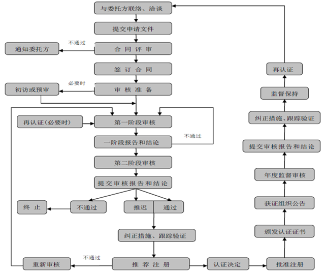 這是一份全面的貫標(biāo)操作流程，請查收