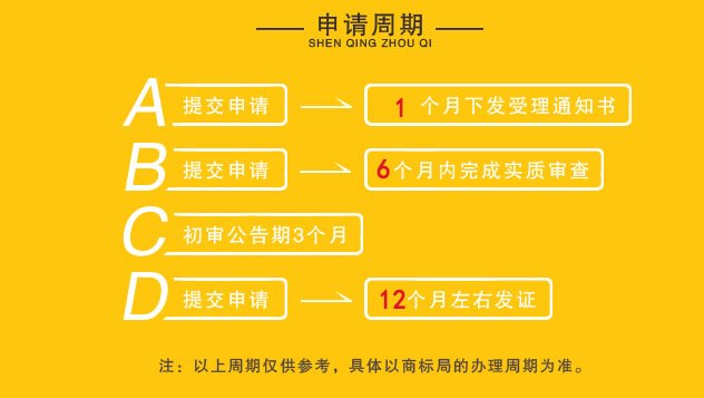 注冊商標(biāo)最快要多長時間辦理下來？注冊商標(biāo)為什么找代理？