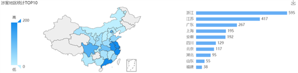 2021年6月23日歐普照明商標(biāo)權(quán)糾紛案最多，為1236起