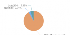 一個(gè)人能申請(qǐng)多少個(gè)軟著，個(gè)人申請(qǐng)軟著需要材料