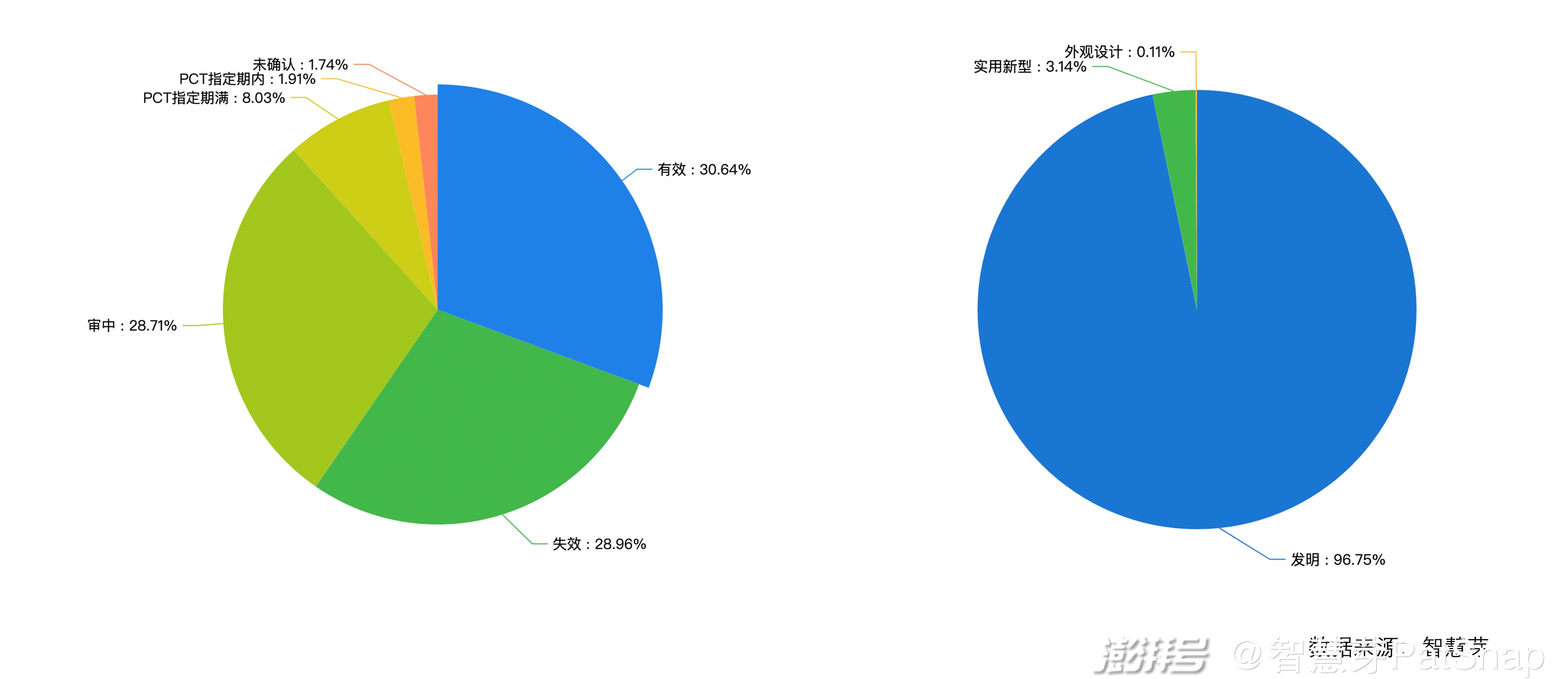 2021年7月9日：2021世界人工智能大會開幕，從專利看中國人工智能快速崛起