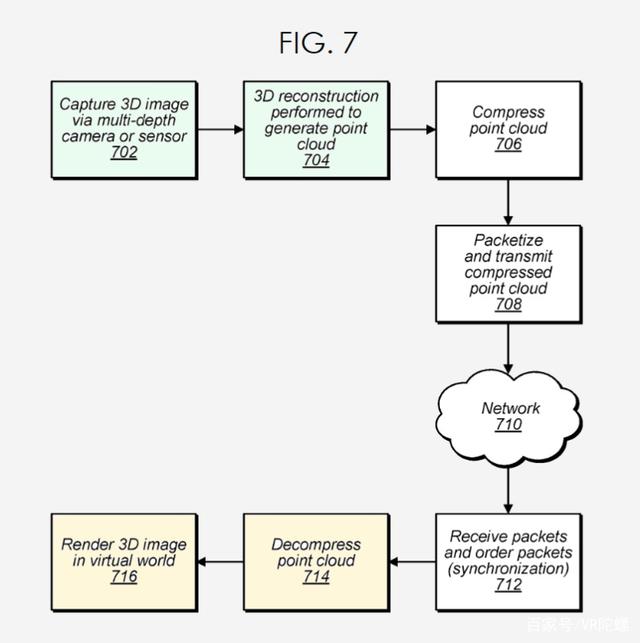 2021年7月21日蘋果新專利，點云技術(shù)將應(yīng)用于AR/VR、賽事直播、自動駕駛